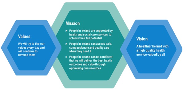 Social Care Mission Social Care Mission